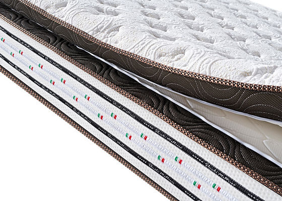 1.5M Memory Firm Medium Spring Mattress Queen Size Low Resilience Breathable